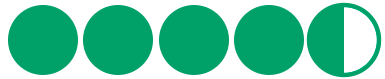 Valoración de estrellas en TripAdvisor para Protur Hotels